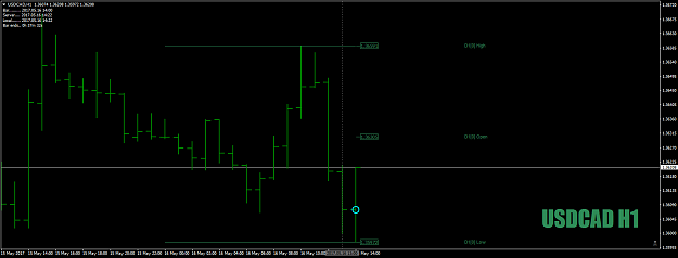 Click to Enlarge

Name: USDCADH1as1-2-3niiiice16thMay17.png
Size: 29 KB