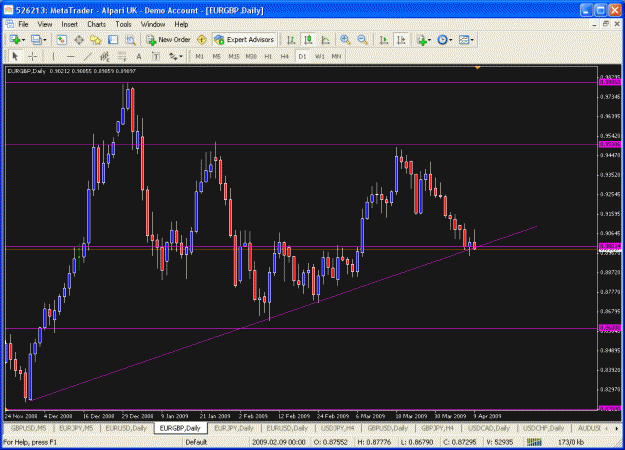 Click to Enlarge

Name: eurgbp daily.gif
Size: 34 KB