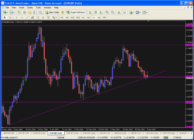 Click to Enlarge

Name: eurgbp daily.gif
Size: 34 KB