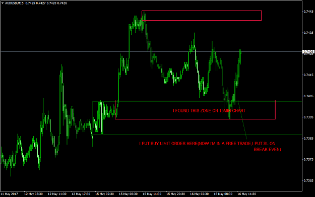 Click to Enlarge

Name: AUDUSDM15.png
Size: 53 KB