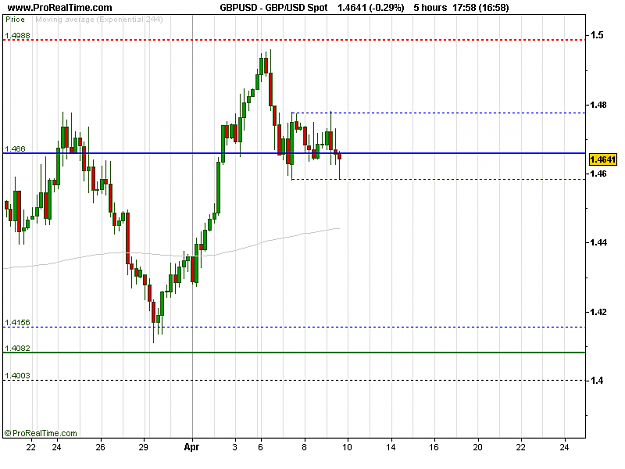 Click to Enlarge

Name: GBP_USD Spot.png
Size: 12 KB
