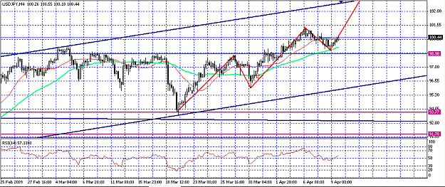 Click to Enlarge

Name: 2009-04-09_USDJPY4H Wave.png
Size: 17 KB