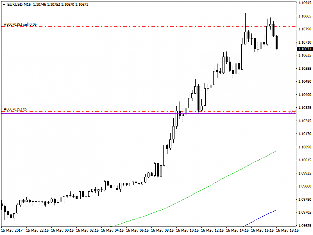 Click to Enlarge

Name: EURUSDM15.png
Size: 25 KB