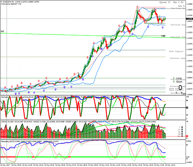 Click to Enlarge

Name: EURUSD#M5.png
Size: 98 KB