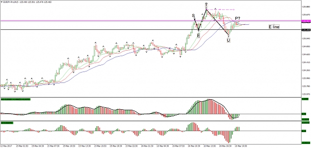Click to Enlarge

Name: EURJPY-ProM15 16MAY 2020.png
Size: 58 KB