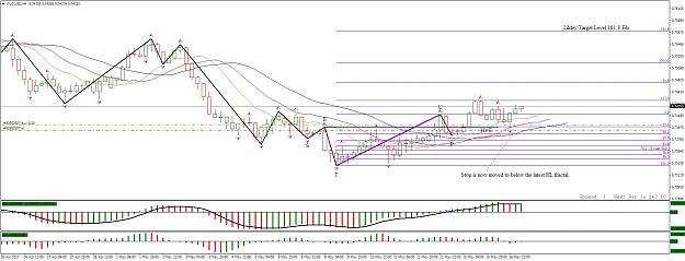 Click to Enlarge

Name: AUDUSDH4 Bullish SETUP w Fib.jpg
Size: 262 KB