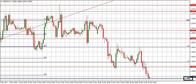 Click to Enlarge

Name: USDCADH1516.jpg
Size: 334 KB