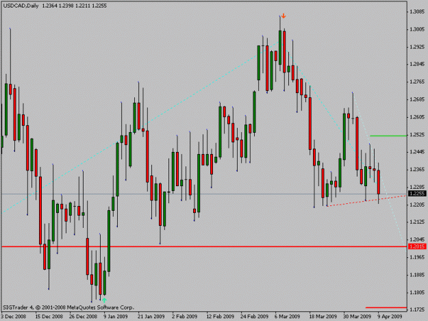 Click to Enlarge

Name: usdcad2.gif
Size: 16 KB