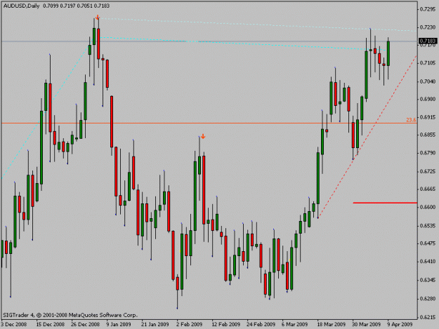 Click to Enlarge

Name: audusd2.gif
Size: 15 KB
