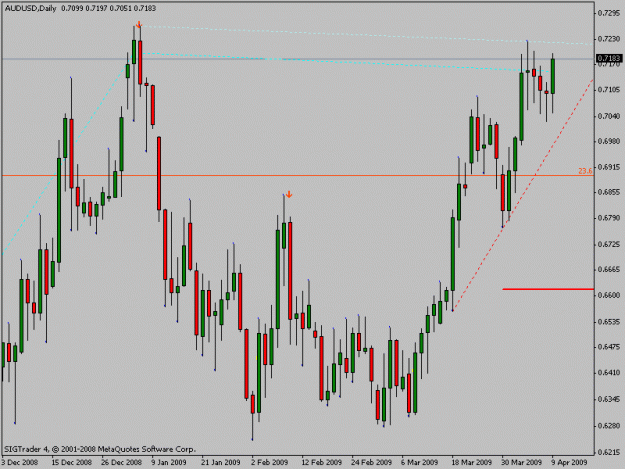 Click to Enlarge

Name: audusd2.gif
Size: 15 KB