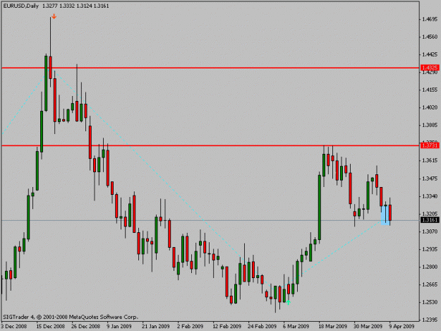 Click to Enlarge

Name: eurusd.gif
Size: 12 KB