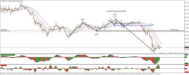 Click to Enlarge

Name: USDJPYM1 Nesated SETUP M1 M5.jpg
Size: 243 KB