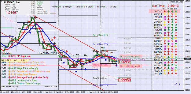 Click to Enlarge

Name: audcad-h4-oanda-division1-2.png
Size: 88 KB