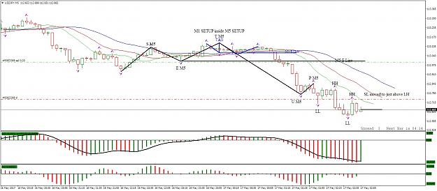 Click to Enlarge

Name: USDJPYM5 SL move 2.jpg
Size: 198 KB