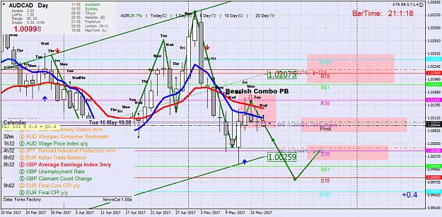 Click to Enlarge

Name: audcad-d1-oanda-division1-2.png
Size: 74 KB