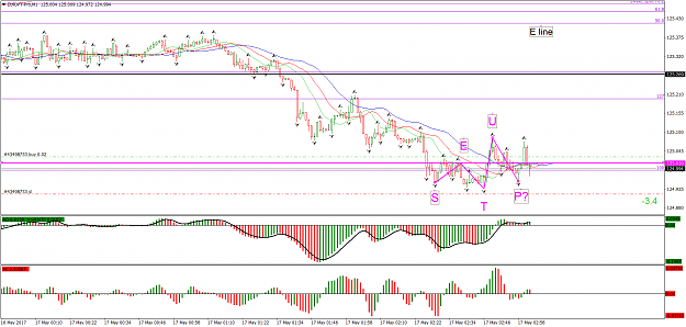 Click to Enlarge

Name: EURJPY-ProM1 17MAY 0300.png
Size: 63 KB