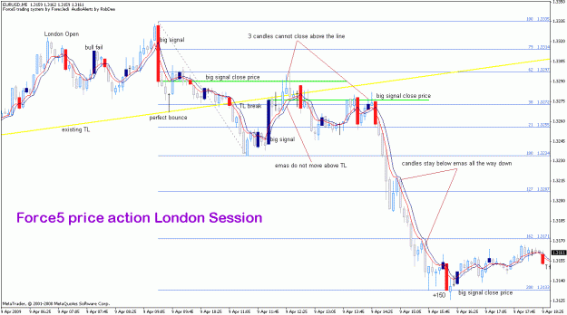 Click to Enlarge

Name: eurusd_9apr_force5london.gif
Size: 27 KB