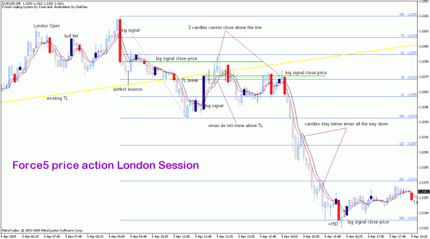 Click to Enlarge

Name: eurusd_9apr_force5london.gif
Size: 27 KB
