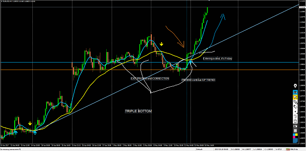 Click to Enlarge

Name: Price Action.png
Size: 87 KB