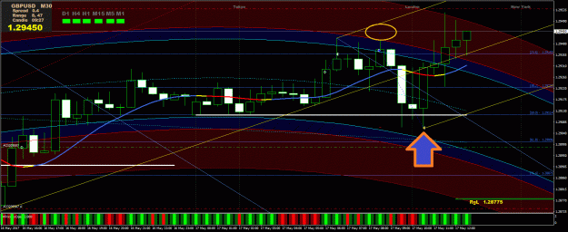 Click to Enlarge

Name: Prtscr_GBPUSD_M30_12-50-33.gif
Size: 87 KB