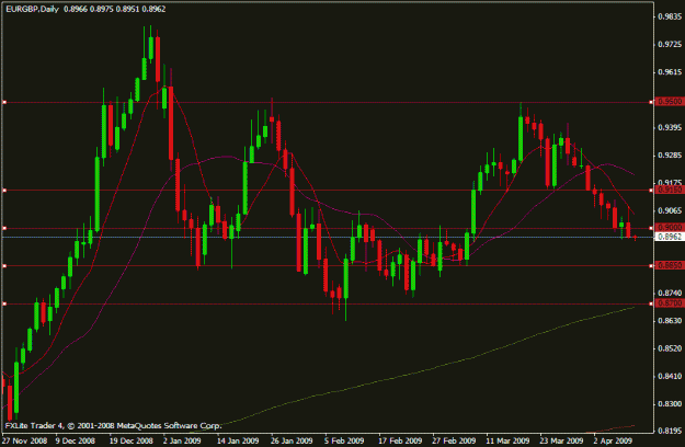 Click to Enlarge

Name: eur gbp horizontals.gif
Size: 18 KB