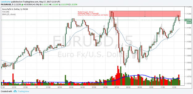 Click to Enlarge

Name: EURUSD_5Minute Level Analysis_1.png
Size: 68 KB
