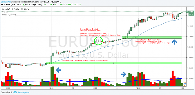 Click to Enlarge

Name: EURUSD_Hourly Level Analysis_1.png
Size: 68 KB