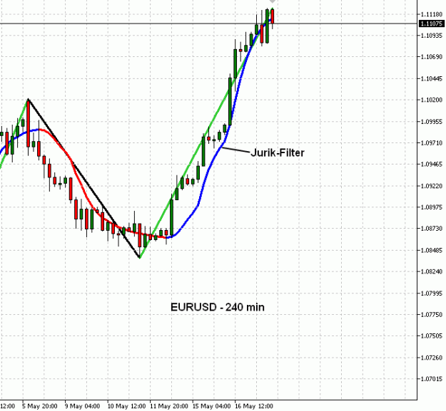 Click to Enlarge

Name: EURUSD(240)-17.5.17.gif
Size: 17 KB