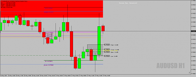 Click to Enlarge

Name: AUDUSDH1DeadZone-got-my-long-17thMay17.png
Size: 37 KB