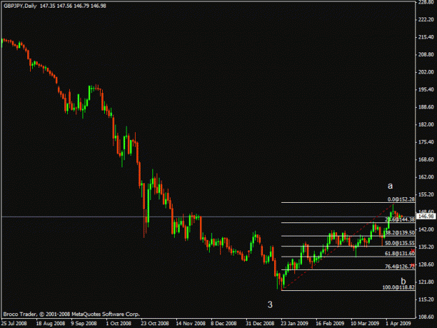 Click to Enlarge

Name: gbpjpy41009.gif
Size: 14 KB