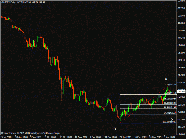 Click to Enlarge

Name: gbpjpy41009.gif
Size: 14 KB