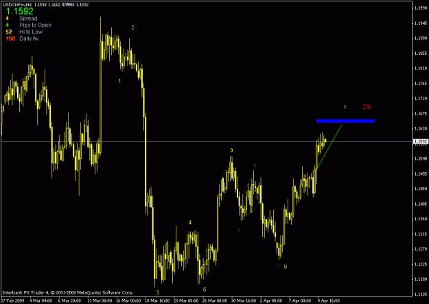 Click to Enlarge

Name: usd chf h4 updated chart.gif
Size: 17 KB