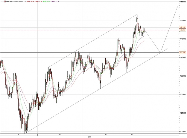 Click to Enlarge

Name: GBPJPY.jpg
Size: 120 KB