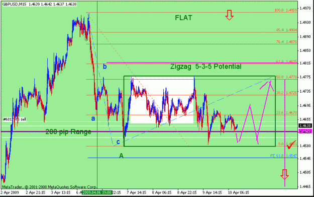Click to Enlarge

Name: 4gbpusd_041009_001g1_015min.gif
Size: 21 KB