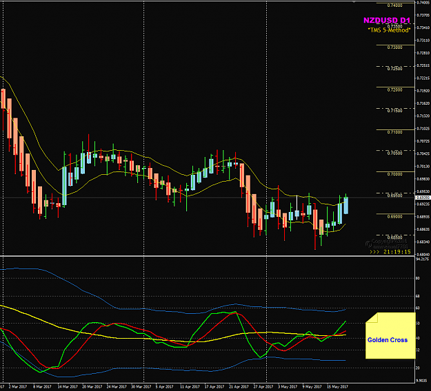 Click to Enlarge

Name: NZDUSD Week 20 May 18 D1 Golden Cross.png
Size: 43 KB