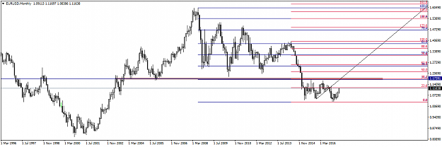 Click to Enlarge

Name: EURUSDMonthly1.png
Size: 32 KB