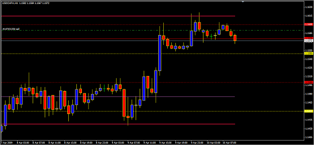 Click to Enlarge

Name: round numbers usd chf.png
Size: 24 KB