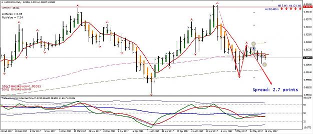 Click to Enlarge

Name: AUDCAD TMS For D Chart 20170516.jpg
Size: 106 KB