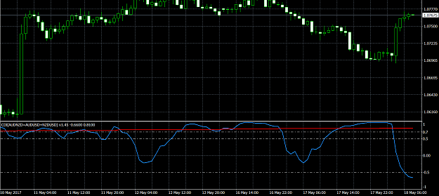 Click to Enlarge

Name: AUDNZD.png
Size: 39 KB