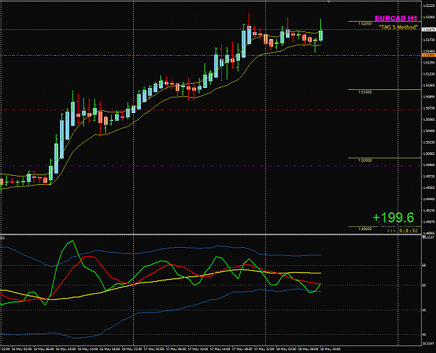 Click to Enlarge

Name: EURCAD Week 20 May 18 LO candle.png
Size: 40 KB