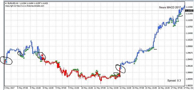 Click to Enlarge

Name: Neuro_MACD__EU.JPG
Size: 95 KB
