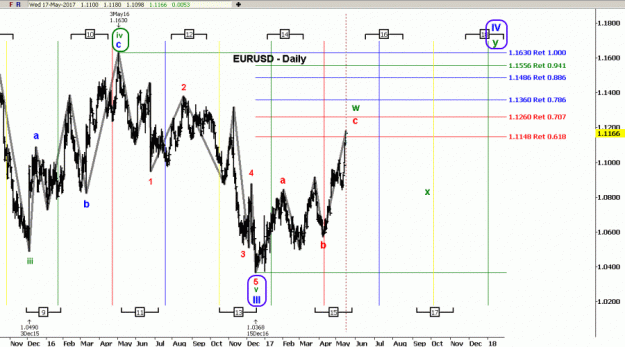 Click to Enlarge

Name: EW-EURUSD(D)-17.5.17.gif
Size: 43 KB