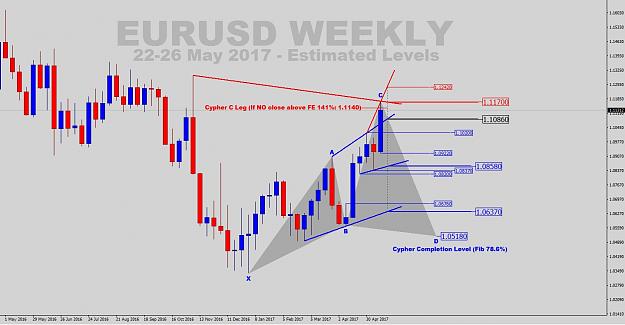 Click to Enlarge

Name: Weekly Levels-22-26-May-2017-Estimated.jpg
Size: 155 KB