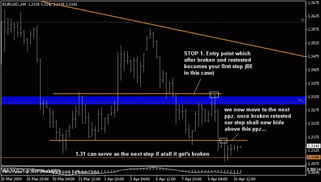 Click to Enlarge

Name: eurusd 4h stop.gif
Size: 13 KB
