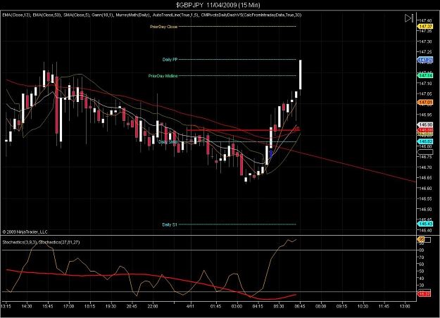 Click to Enlarge

Name: $GBPJPY  11_04_2009 (15 Min).jpg
Size: 117 KB