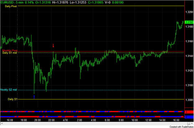 Click to Enlarge

Name: EU Pivots.png
Size: 76 KB