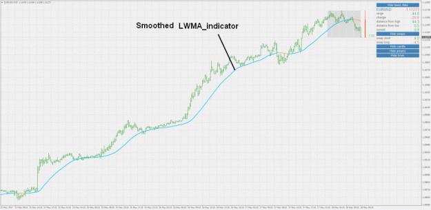 Click to Enlarge

Name: Smoothed LWMA (mtf+alerts).gif
Size: 62 KB