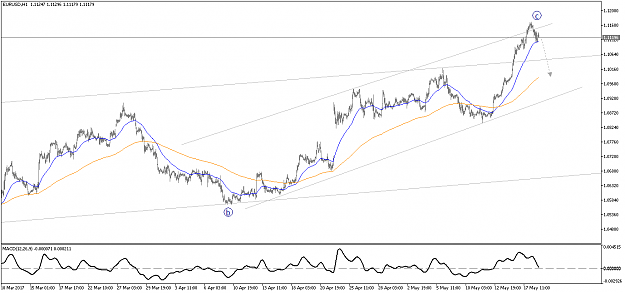 Click to Enlarge

Name: EURUSDH1.png
Size: 48 KB