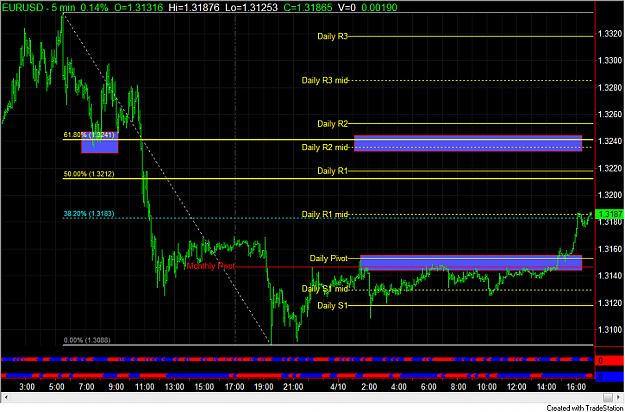 Click to Enlarge

Name: EU pivots.png
Size: 115 KB