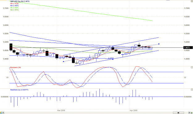 Click to Enlarge

Name: chart.PNG
Size: 28 KB
